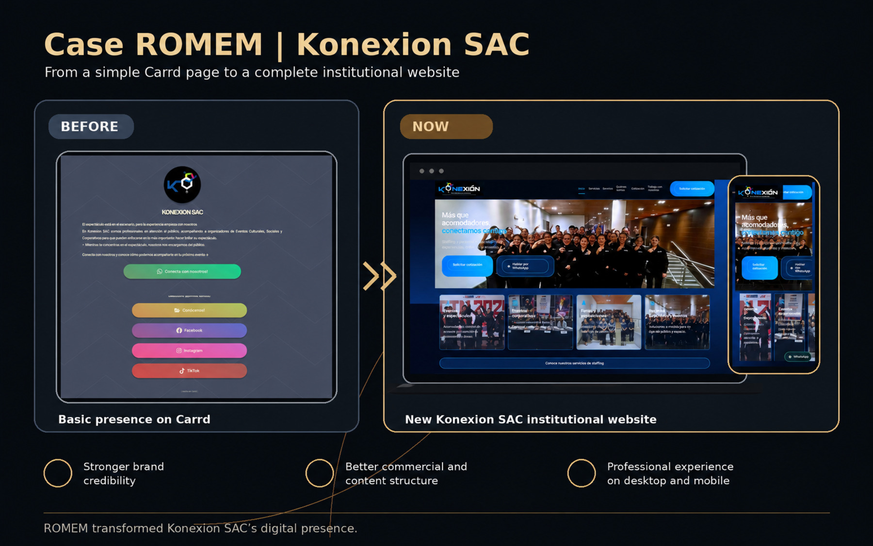 Konexion SAC case: before on Carrd and now with a complete institutional website by ROMEM