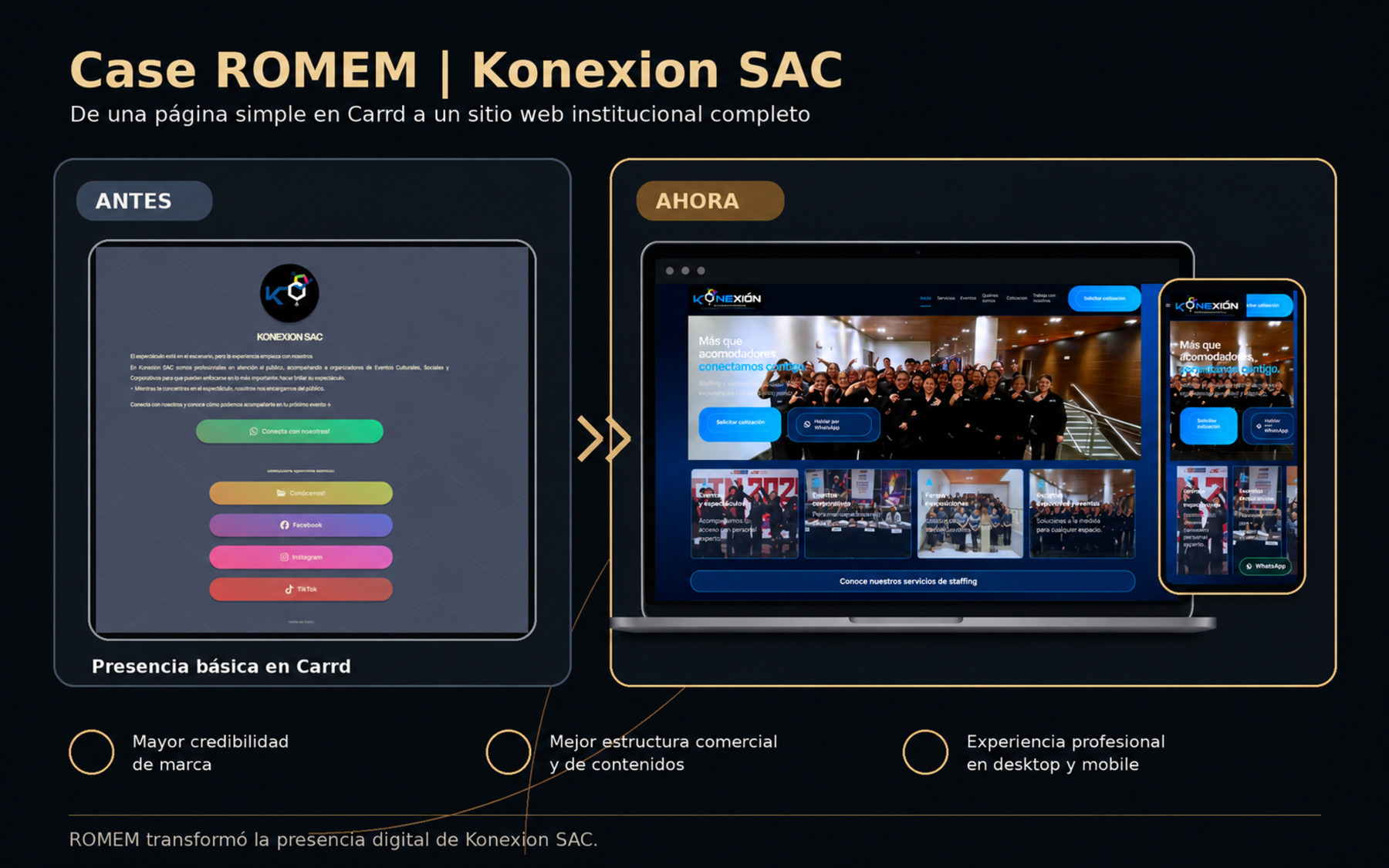 Caso Konexion SAC: antes en Carrd y ahora con sitio institucional desarrollado por ROMEM